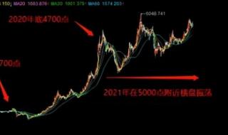同花顺股民学校 同花顺股民学校