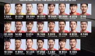 韩国男篮亚洲杯名单 韩国男篮亚洲杯名单